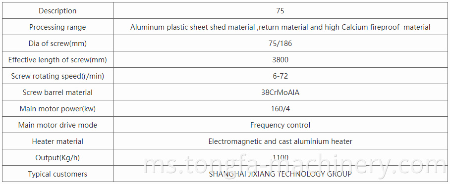 75 Conical Co-Rotating Twin Screw Extrusion Detail